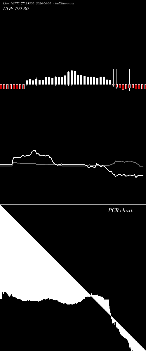  option chart NIFTY CE 23800 2026-06-30 