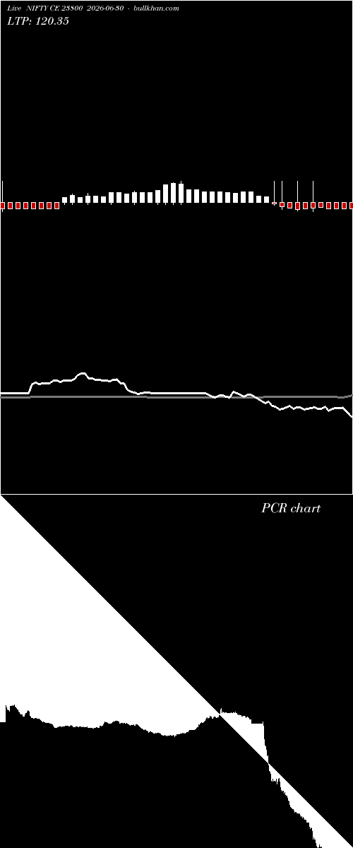  option chart NIFTY CE 23800 2026-06-30 