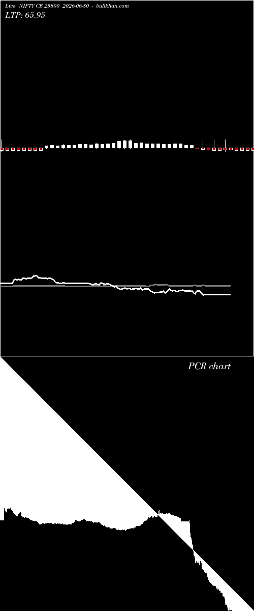  option chart NIFTY CE 23800 2026-06-30 