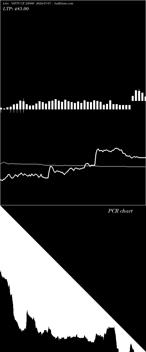  option chart NIFTY CE 23800 2026-07-07 