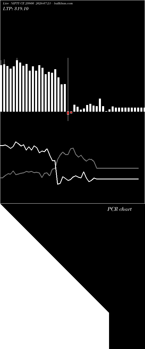  option chart NIFTY CE 23800 2026-07-21 