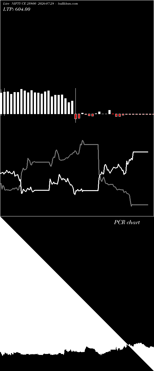  option chart NIFTY CE 23800 2026-07-28 