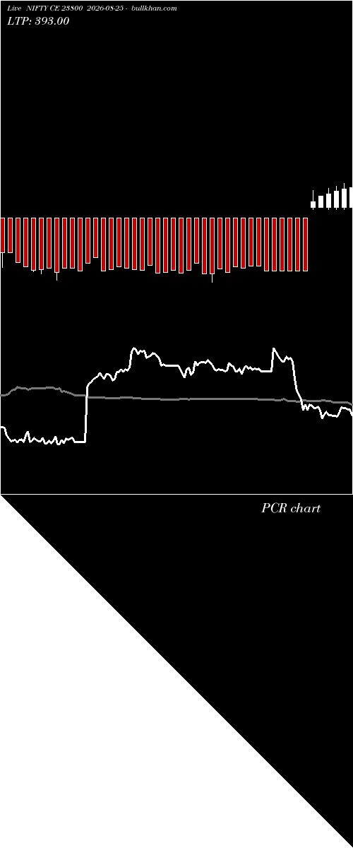  option chart NIFTY CE 23800 2026-08-25 