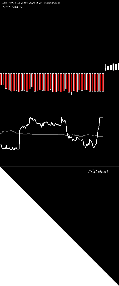  option chart NIFTY CE 23800 2026-08-25 