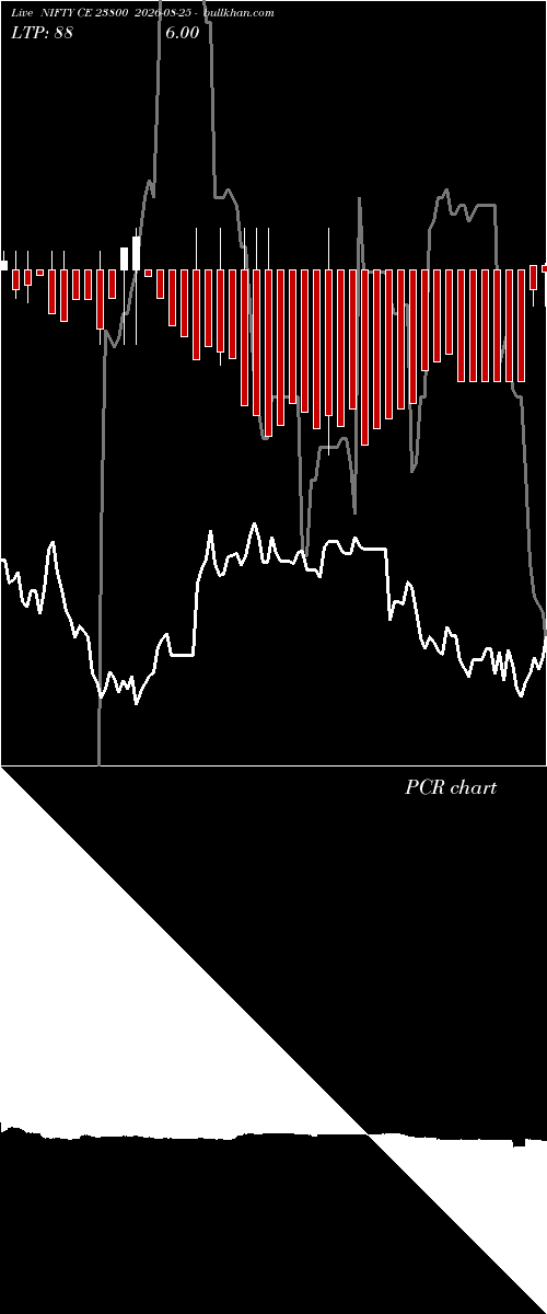  option chart NIFTY CE 23800 2026-08-25 