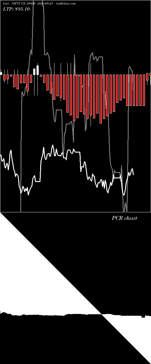  option chart NIFTY CE 23800 2026-08-25 