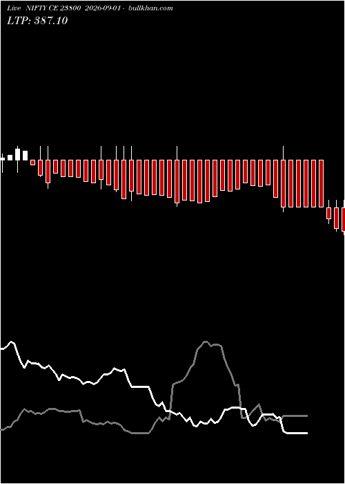  option chart NIFTY CE 23800 2026-09-01 