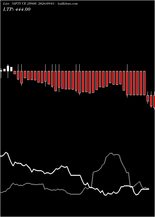  option chart NIFTY CE 23800 2026-09-01 