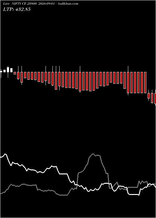  option chart NIFTY CE 23800 2026-09-01 
