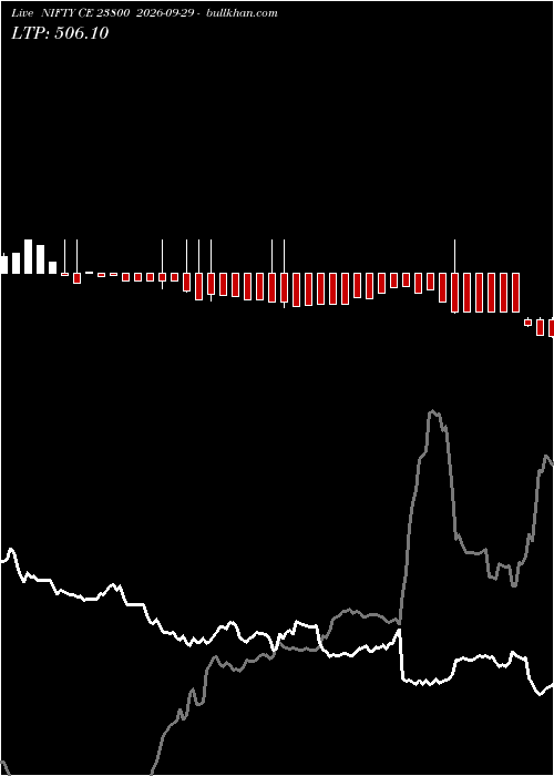  option chart NIFTY CE 23800 2026-09-29 