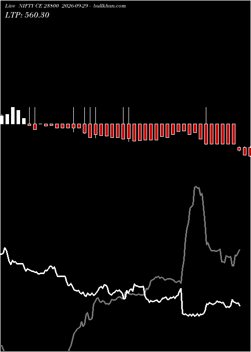  option chart NIFTY CE 23800 2026-09-29 