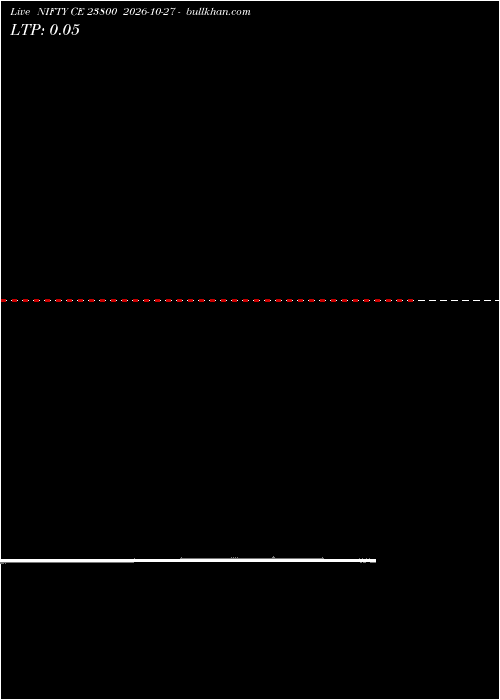  option chart NIFTY CE 23800 2026-10-27 