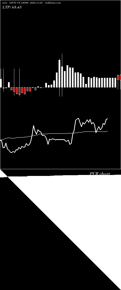  option chart NIFTY CE 23800 2026-11-23 