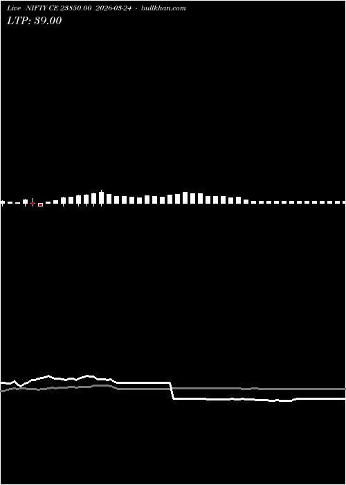  option chart NIFTY CE 23850.00 2026-03-24 