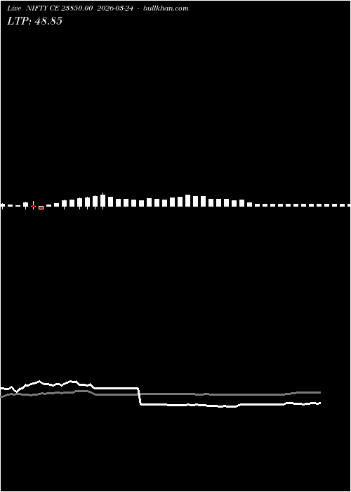  option chart NIFTY CE 23850.00 2026-03-24 