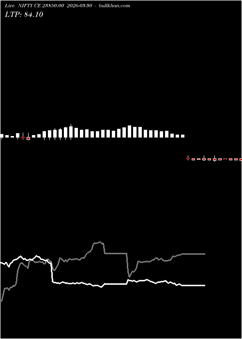 option chart NIFTY CE 23850.00 2026-03-30 