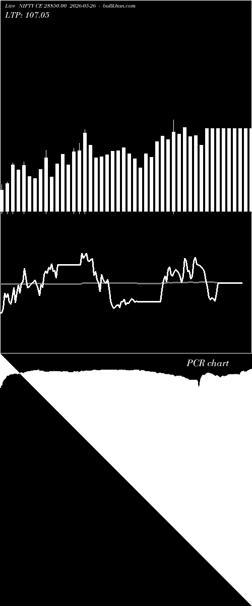  option chart NIFTY CE 23850.00 2026-05-26 