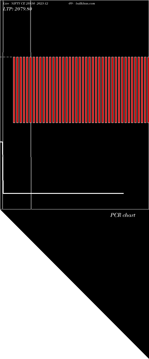  option chart NIFTY CE 23850 2025-12-09 