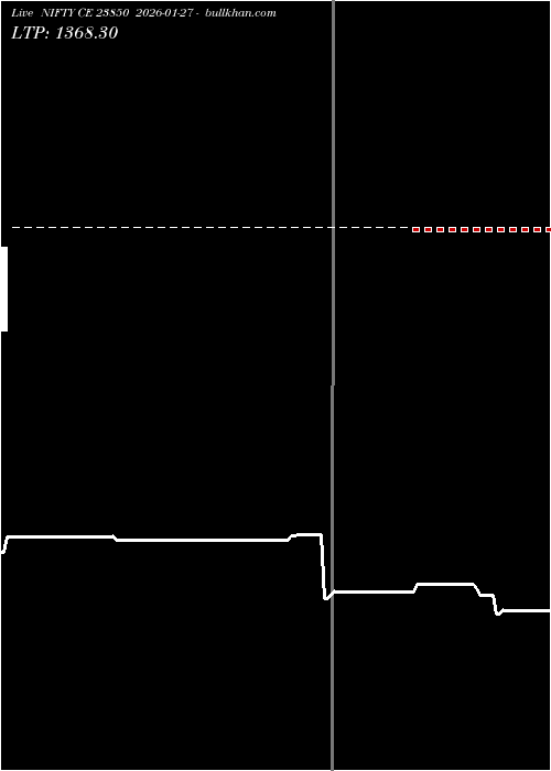  option chart NIFTY CE 23850 2026-01-27 