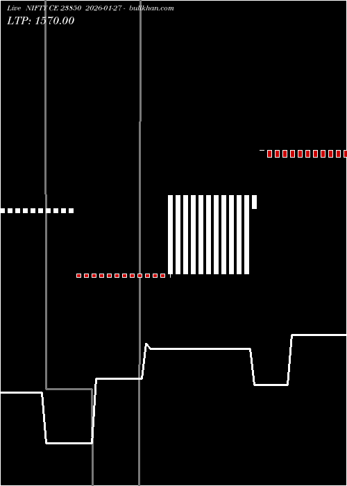  option chart NIFTY CE 23850 2026-01-27 