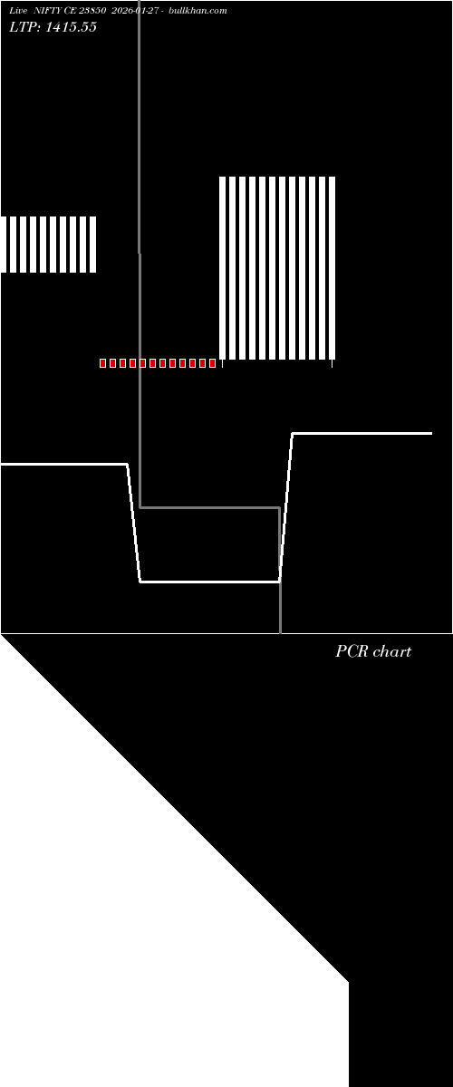  option chart NIFTY CE 23850 2026-01-27 