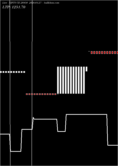  option chart NIFTY CE 23850 2026-01-27 