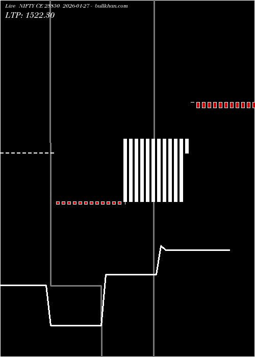  option chart NIFTY CE 23850 2026-01-27 