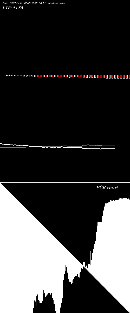  option chart NIFTY CE 23850 2026-03-17 