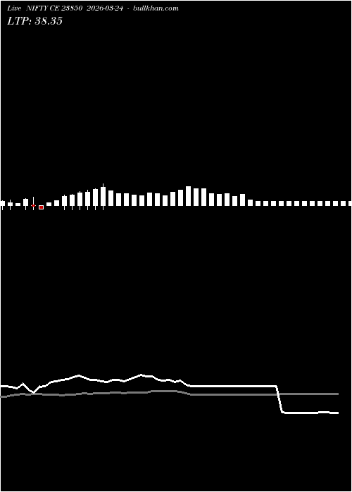  option chart NIFTY CE 23850 2026-03-24 
