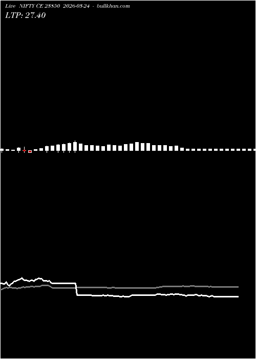  option chart NIFTY CE 23850 2026-03-24 