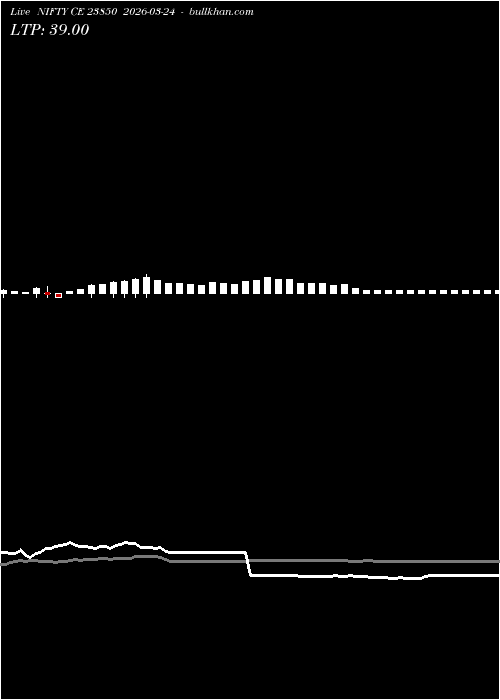  option chart NIFTY CE 23850 2026-03-24 