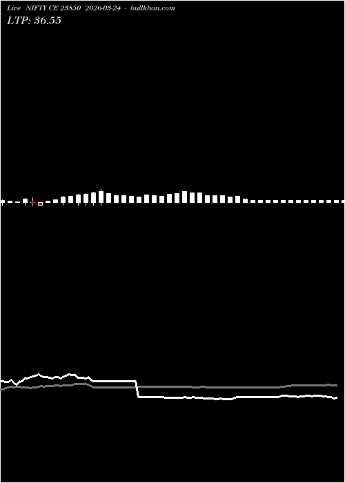  option chart NIFTY CE 23850 2026-03-24 