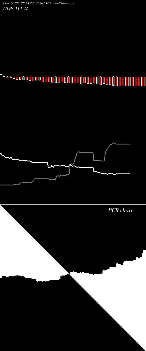  option chart NIFTY CE 23850 2026-03-30 
