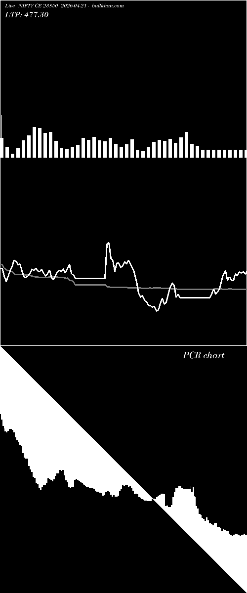  option chart NIFTY CE 23850 2026-04-21 