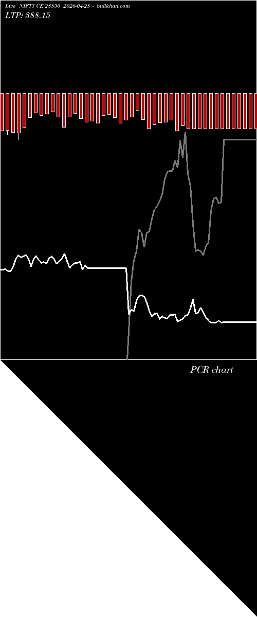  option chart NIFTY CE 23850 2026-04-28 