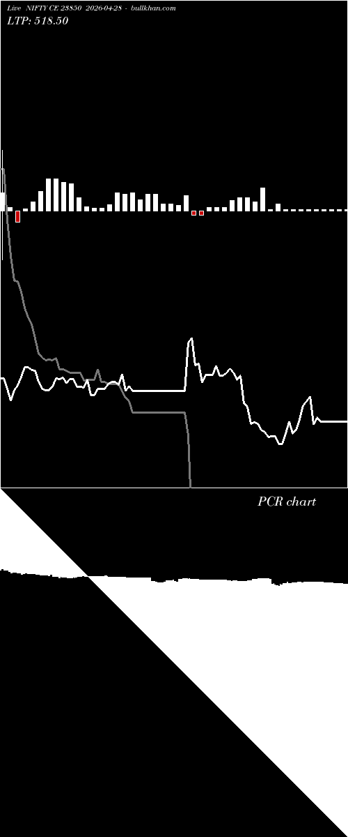  option chart NIFTY CE 23850 2026-04-28 