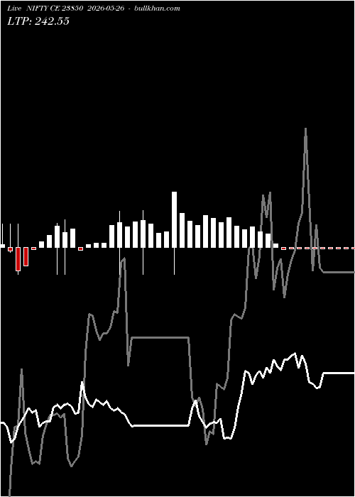  option chart NIFTY CE 23850 2026-05-26 