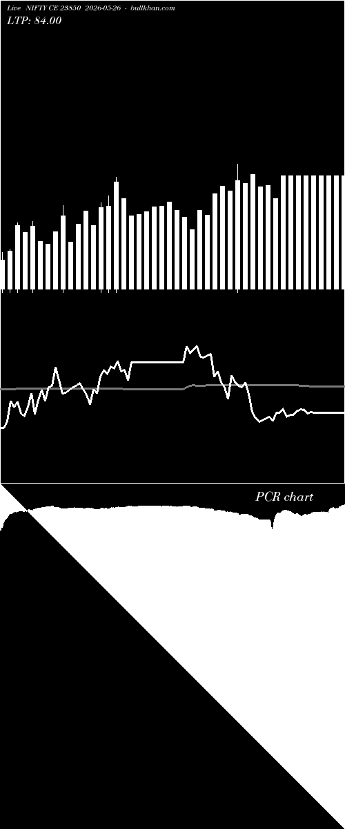  option chart NIFTY CE 23850 2026-05-26 