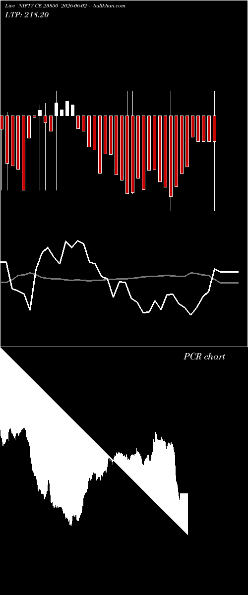  option chart NIFTY CE 23850 2026-06-02 