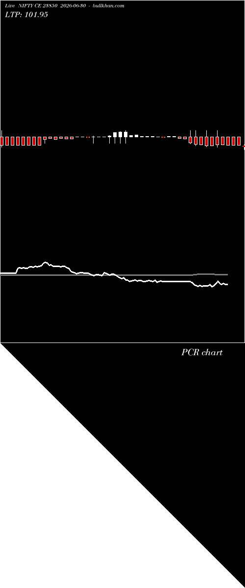  option chart NIFTY CE 23850 2026-06-30 