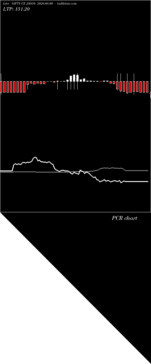  option chart NIFTY CE 23850 2026-06-30 