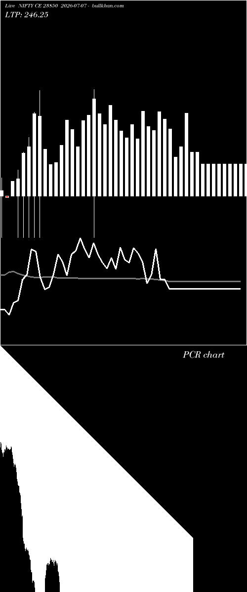  option chart NIFTY CE 23850 2026-07-07 