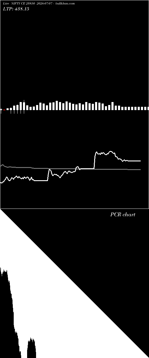  option chart NIFTY CE 23850 2026-07-07 