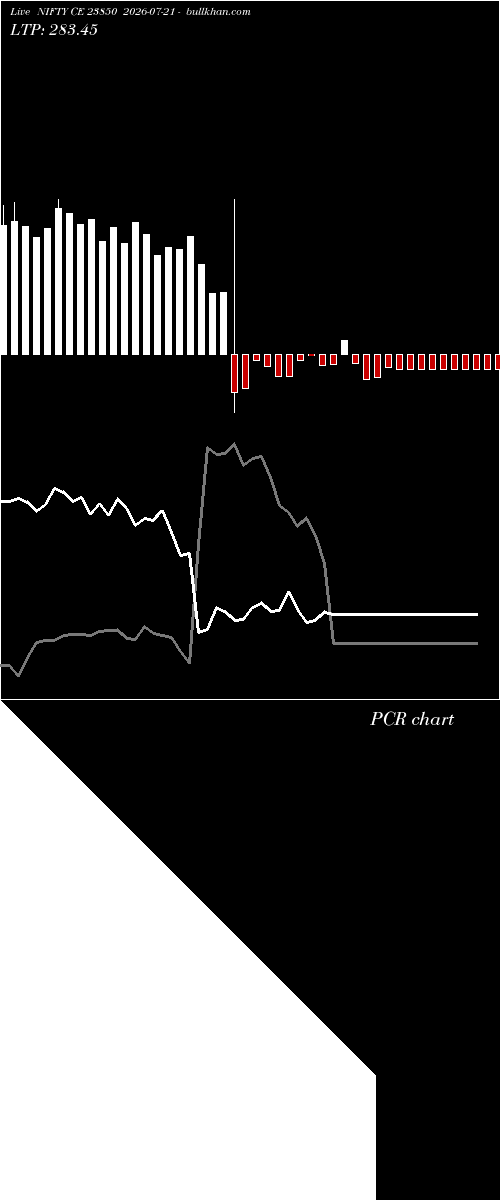  option chart NIFTY CE 23850 2026-07-21 