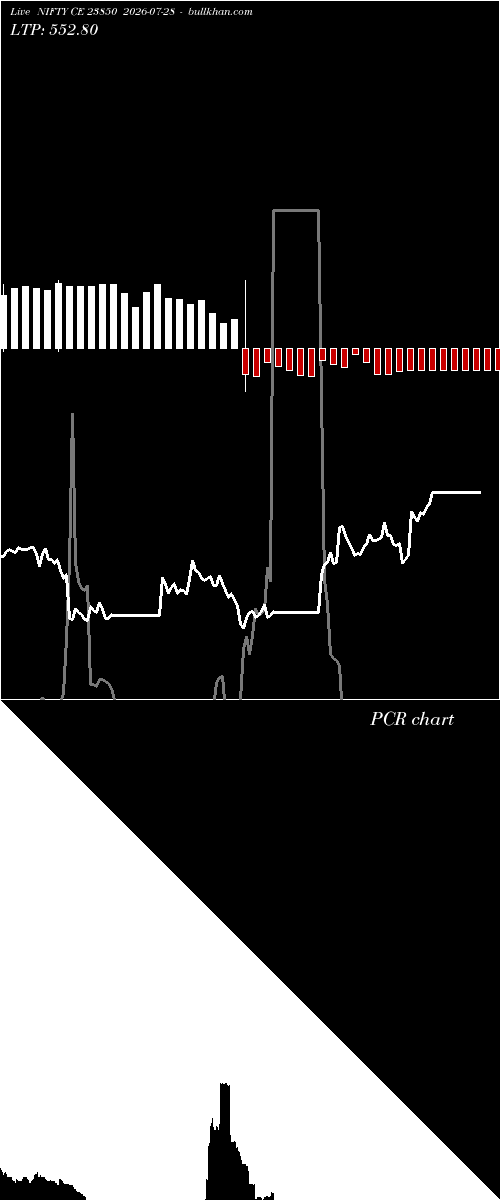  option chart NIFTY CE 23850 2026-07-28 