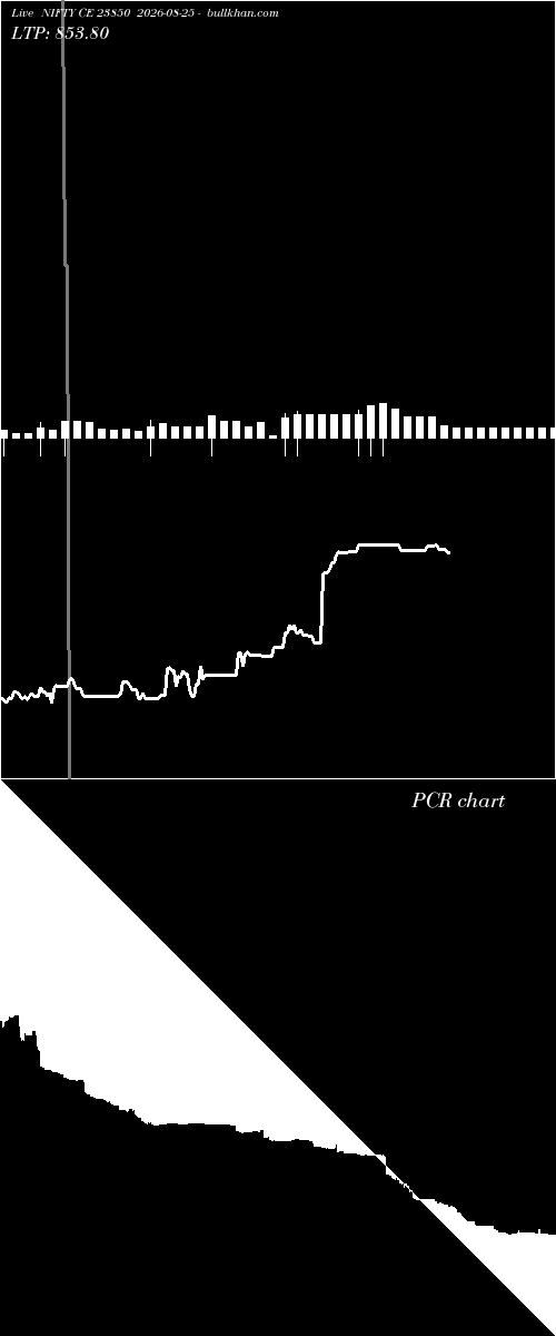  option chart NIFTY CE 23850 2026-08-25 