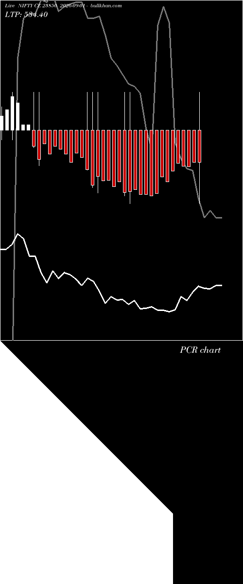  option chart NIFTY CE 23850 2026-09-01 