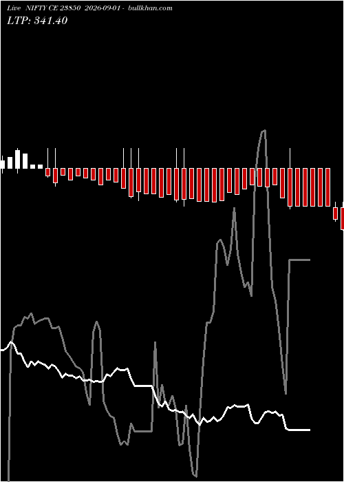  option chart NIFTY CE 23850 2026-09-01 