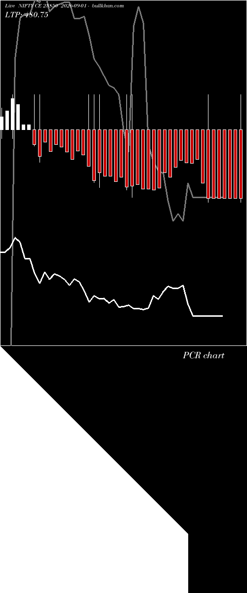 option chart NIFTY CE 23850 2026-09-01 