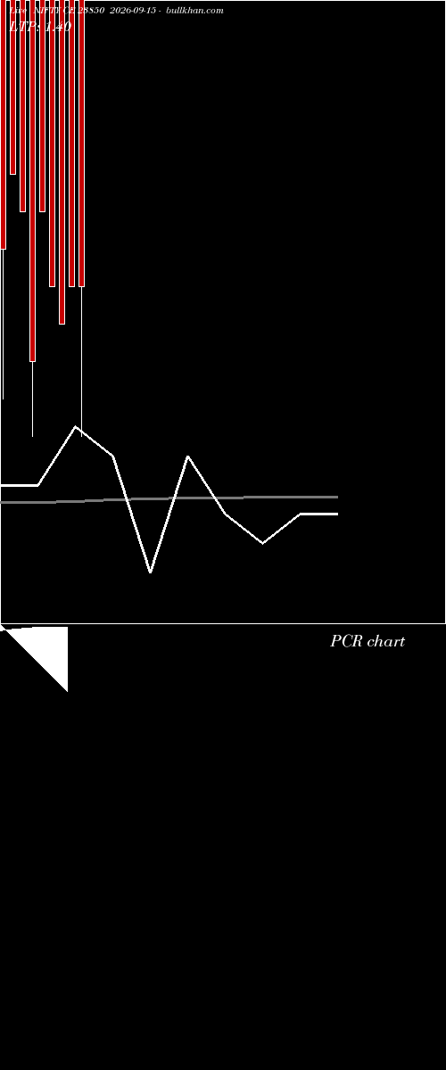  option chart NIFTY CE 23850 2026-09-15 